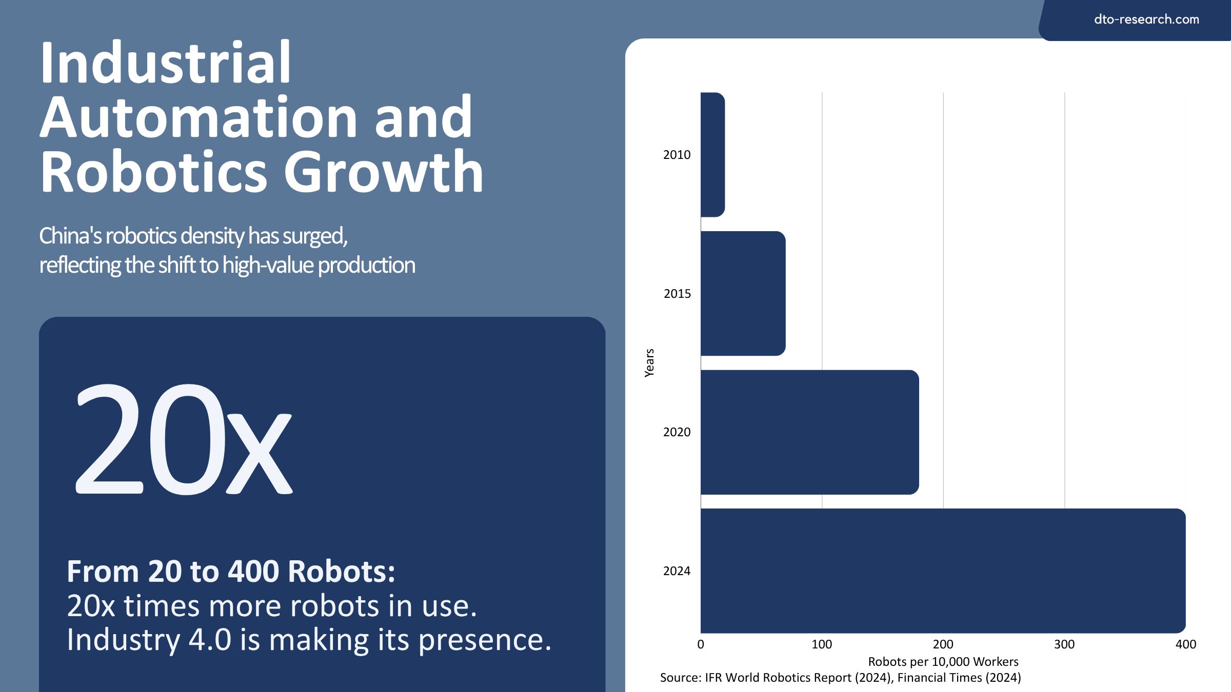 China Demographics and Industry