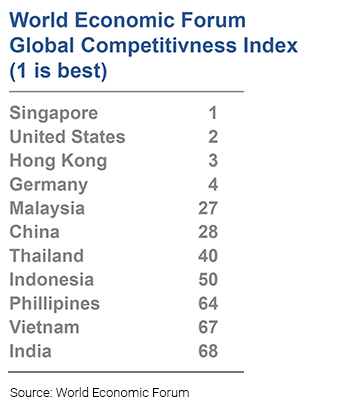 global-competitivness-index