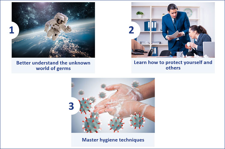 Building hygiene knowledge: understanding germs, protecting yourself and others, and mastering hygiene techniques.