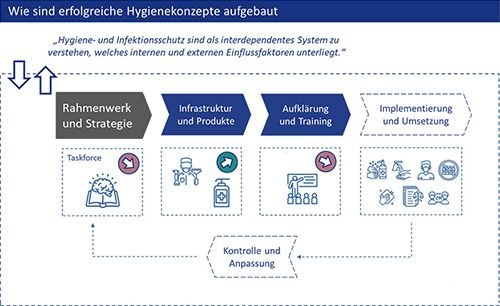 Prävention im Unternehmen – Was können wir für die Zukunft lernen?