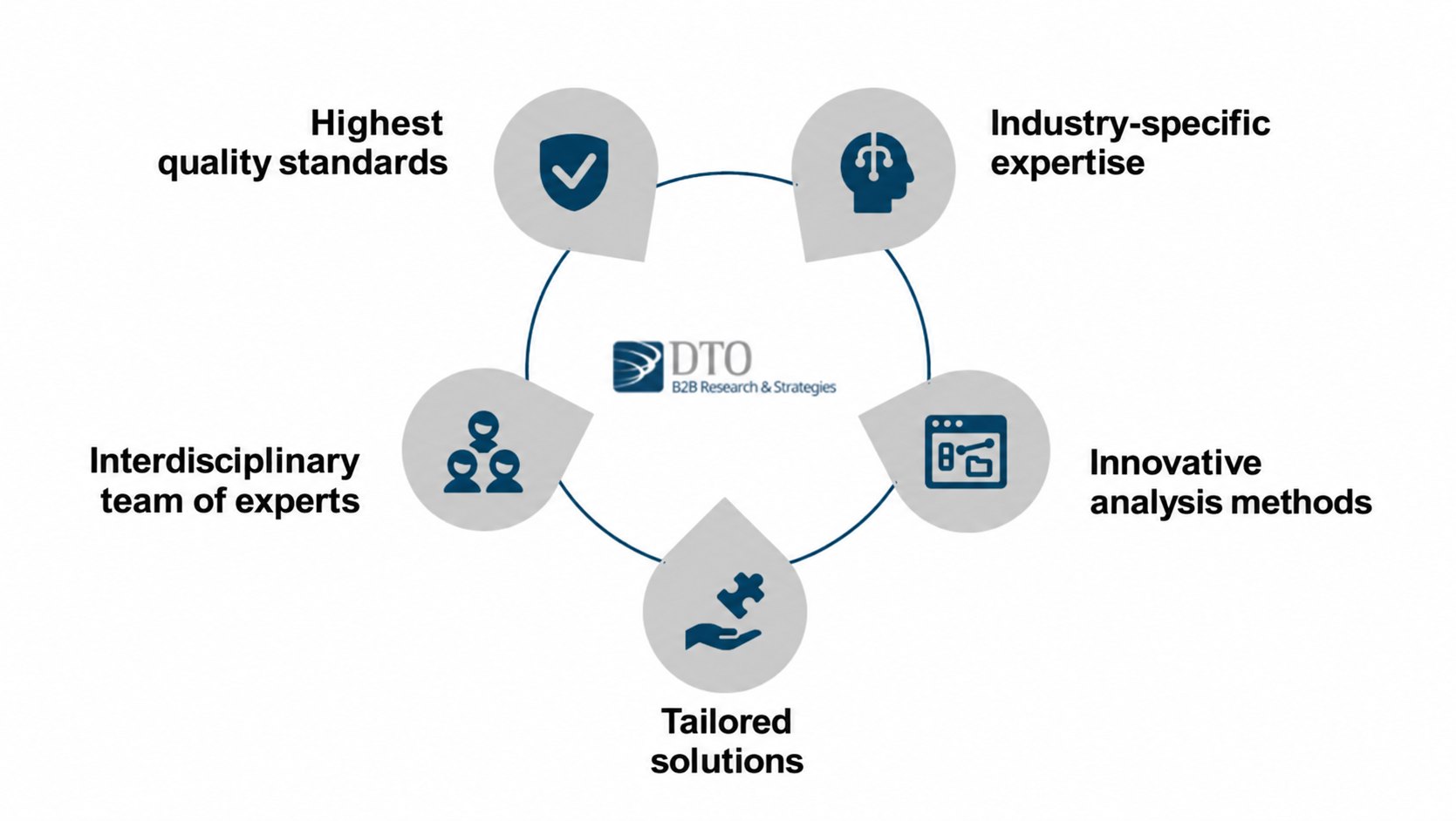 Graphic: DTO cleaning products market analysis