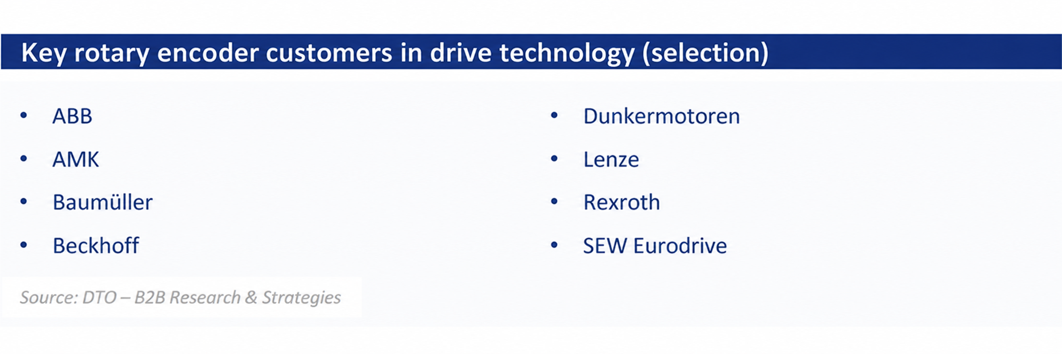 Chart on applications and market potential for industrial rotary encoders.