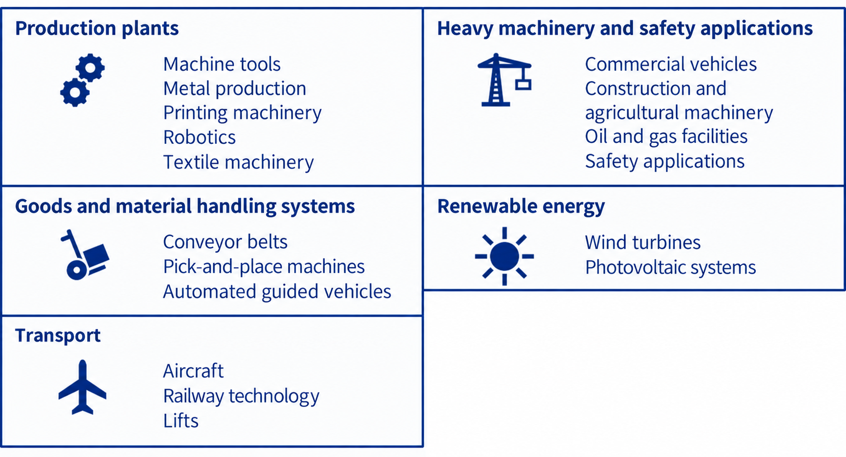 Chart analysing the German market for industrial rotary encoders.