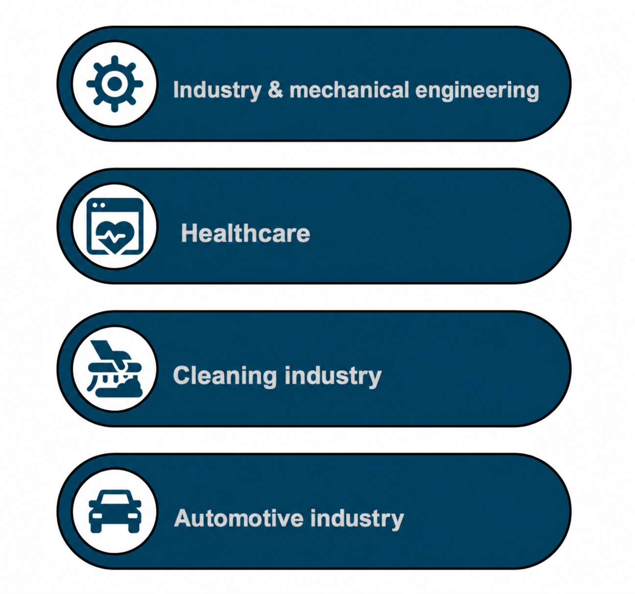 Sectors: Industry & mechanical engineering, healthcare, cleaning industry, automotive industry
