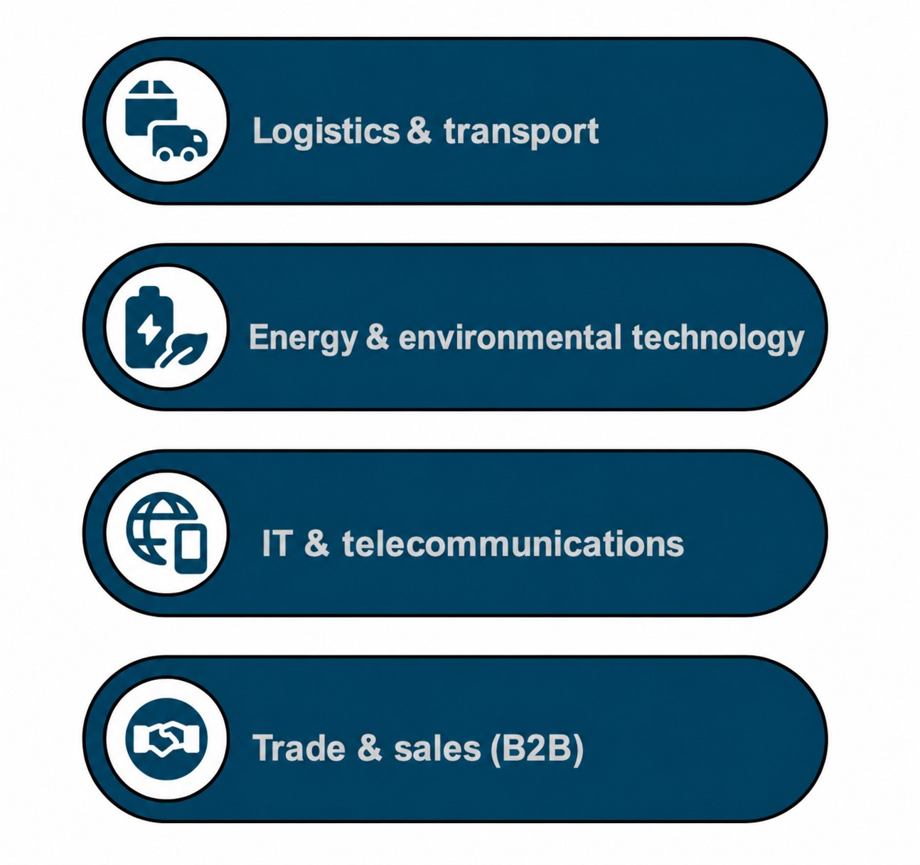 Sectors: Logistics & Transport, Energy & Environmental Technology, IT & Telecommunications, Trade & Sales (B2B)