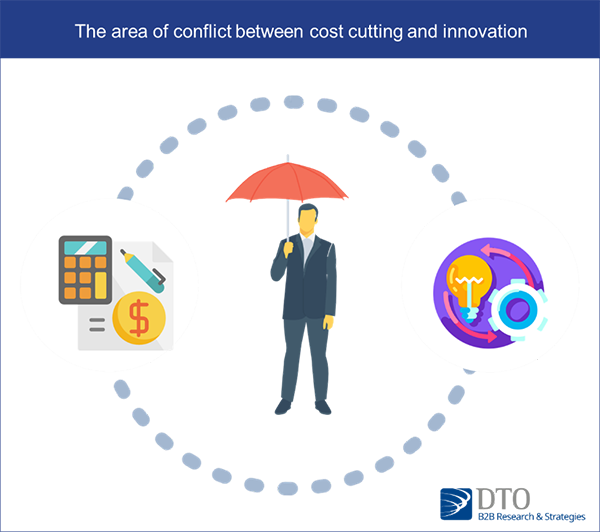 The tension between cost cutting and innovation in companies.