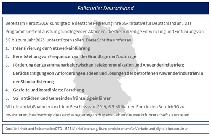 Fallbeispiel Deutschland: zentrale Maßnahmen der 5G-Initiative zur Förderung des Mobilfunkstandards.