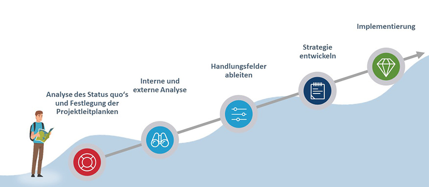 Nachhaltigkeit als Wettbewerbsvorteil? Warum Unternehmen jetzt handeln sollten!