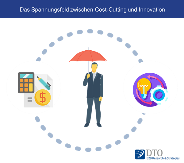 Das Spannungsfeld zwischen Kostensenkung und Innovation in Unternehmen.